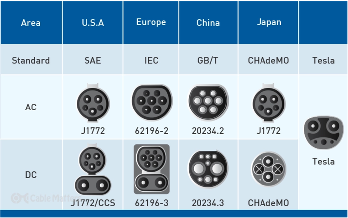 Electric Car Charging Inlets Electric Car Charging Inlets
